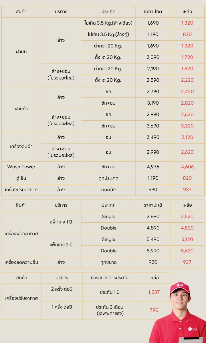 ค่าบริการ