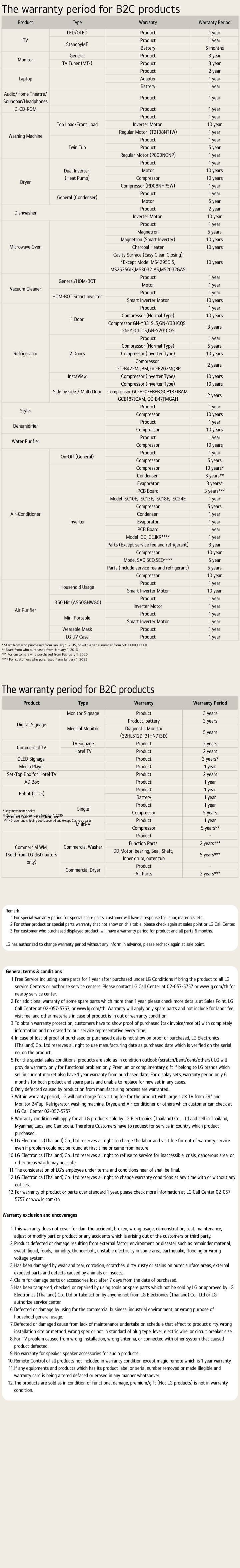 warranty info