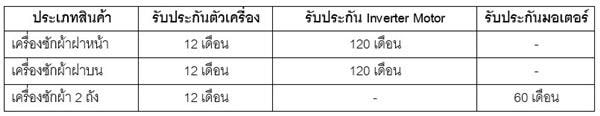 ตารางการรับประกันเครื่องซักผ้า LG