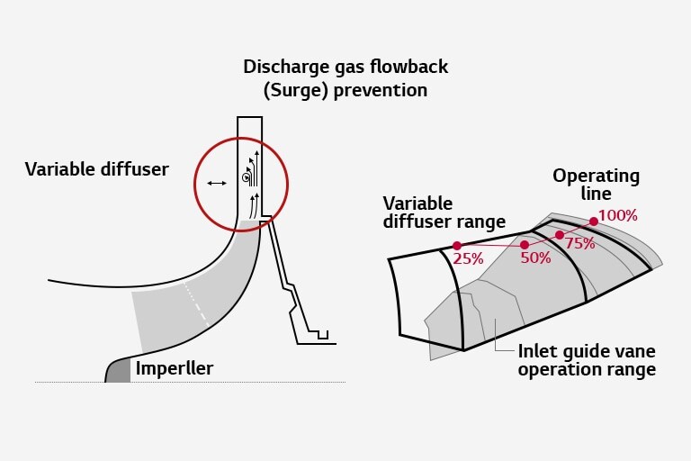 Variable  Diffuser