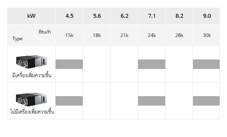 รูปภาพของ ERV รุ่นต่างๆ
