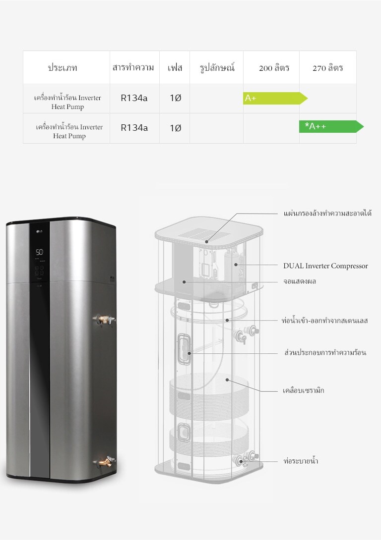 ภาพของเครื่องทำน้ำร้อนรุ่นต่างๆ