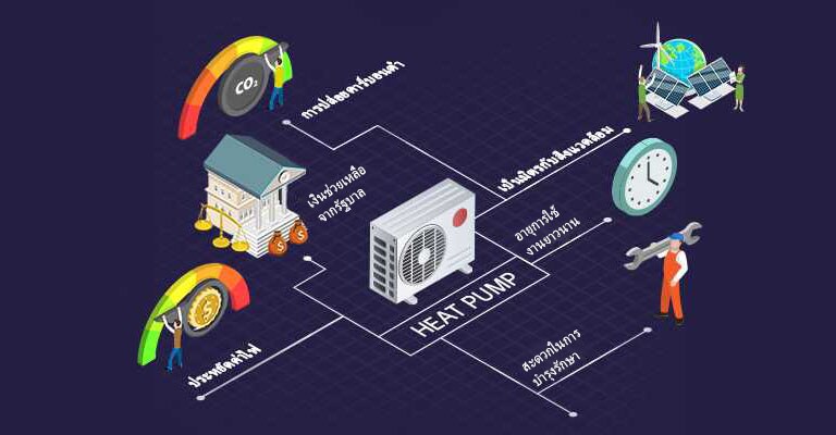 Benefits of Heat pump