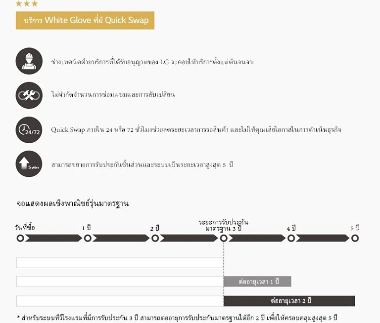 แพ็คเกจบริการ Quick Swap<#if counter!=0>2<#if>