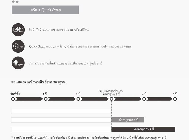 แพ็คเกจบริการ Quick Swap<#if counter!=0>2<#if>