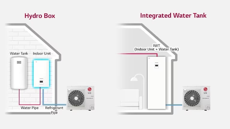 Illustration of how the product is installed