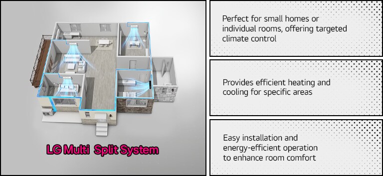 เครื่องปรับอากาศ LG ระบบ Split มีดีไซน์ทันสมัย ติดตั้งบนผนังเพื่อให้ห้องเย็นสบายและควบคุมอุณหภูมิได้อย่างเหมาะสม