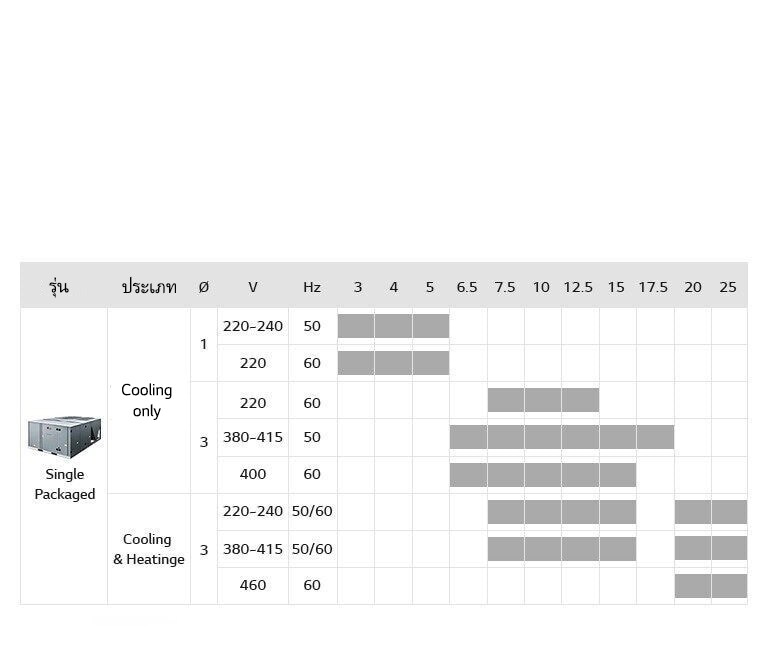 11_Inverter_Single_Package_Inverter_Single_Package_Line_Up_PC1_1564632583260