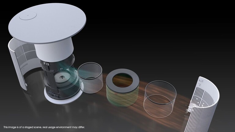 โต๊ะฟอกอากาศ LG Puricare ที่แสดงให้เห็นการทำงานด้านในเครื่องหลากหลายขั้นตอน