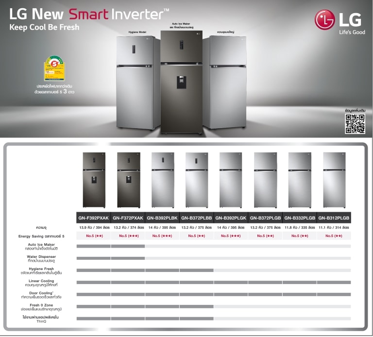 ตู้เย็น LG Smart Inverter 9 รุ่น, 3 รุ่นด้านบนเน้นขนาดใหญ่, 6 รุ่นด้านล่างเน้นประหยัดพลังงานและทำน้ำแข็งอัตโนมัติ.