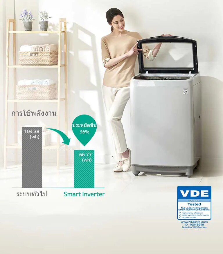 ประหยัดพลังงานมากกว่าด้วยมอเตอร์แบบ Smart Inverter