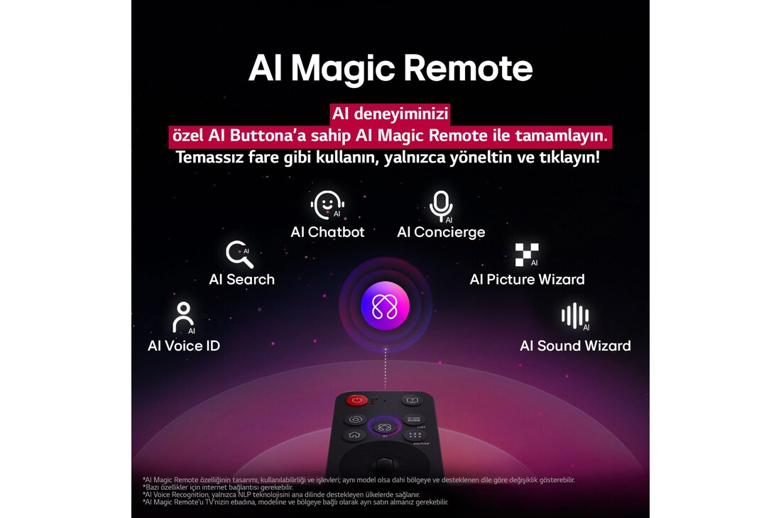 AI düğmesi vurgulanmış bir LG AI Magic Remote. Etrafında, kullanıcıların bu düğmeden erişebileceği farklı işlevler yer alıyor. AI Voice ID, AI Search, AI Chatbot, AI Concierge, AI Picture Wizard, AI Sound Wizard. Metin, LG AI Magic Remote’un özel AI düğmesi ile AI deneyiminizi tamamladığını ve temassız fare gibi kullanılabileceğini açıklıyor. Yöneltin ve tıklayın, hepsi bu.
