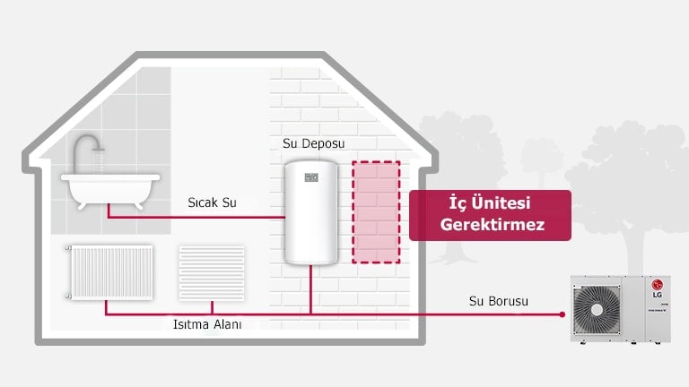 Ürünün nasıl kurulduğunu gösteren resim