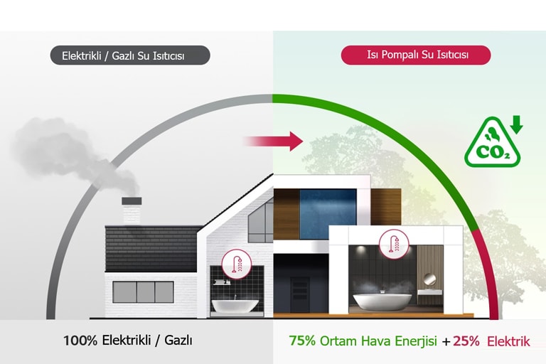 What is a Heat Pump Water Heater?