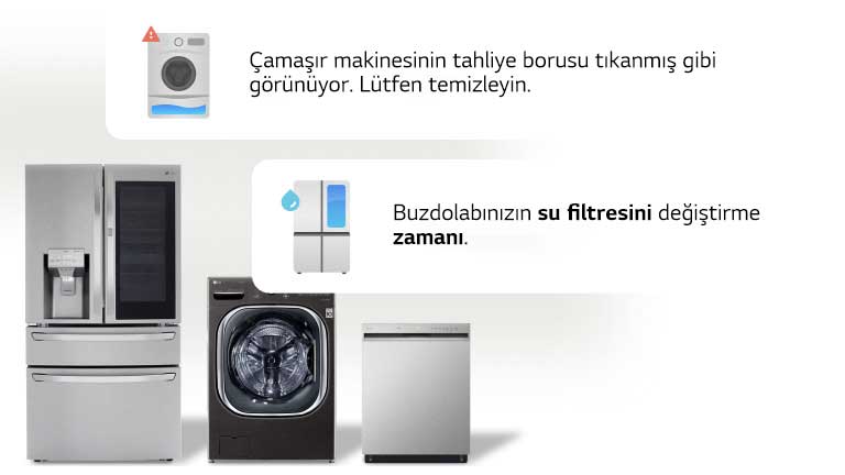 Arka arkaya yerleştirilmiş bir buzdolabı, çamaşır makinesi ve bulaşık makinesinin görüntüsü. Çevrelerinde bakım ipuçlarını içeren metin kutuları vardır.