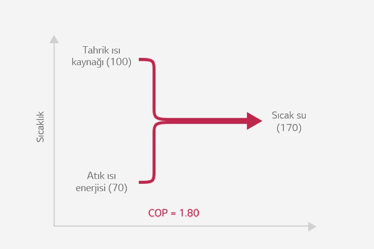 Absorpsiyonlu Isı Pompası Tip 11