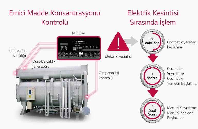 Emici Madde Konsantrasyonu Kontrolü2