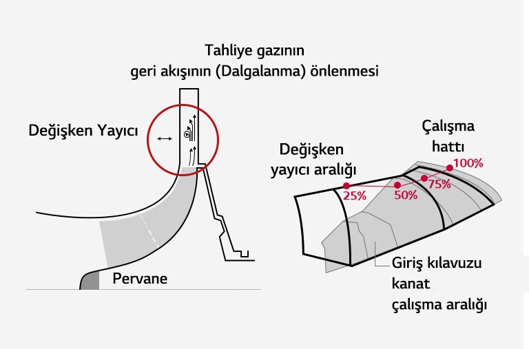 Değişken Yayıcı1