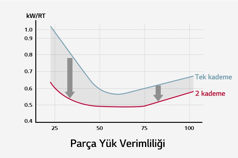 Dengeli Çalışma1