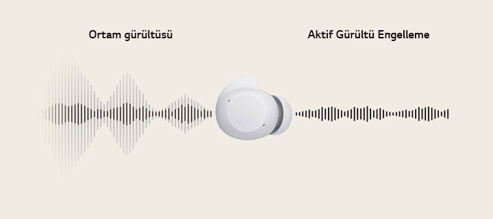 Ortada beyaz bir kulaklık bulunuyor ve ses dalgaları, kulaklıktan soldan sağa doğru geçerek ANC ile karşılaştırıldığında Ortam gürültüsünü gösteriyor