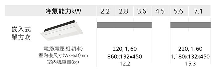 嵌入式單方吹產品線