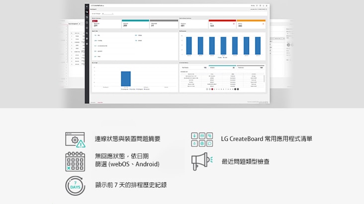 列出可以在 LG ConnectedCare DMS 中檢視五個畫面的圖片