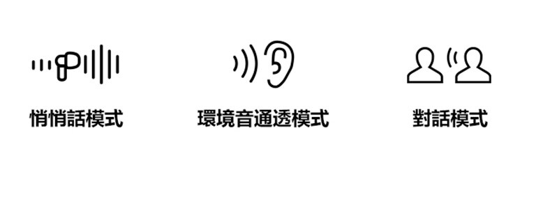 alt="圖示代表不同的模式：悄悄話模式、環境音通透模式和對話模式。"