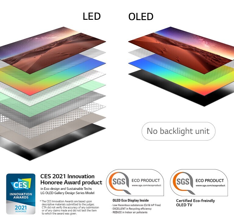 背光 LED 電視與自體發光 OLED 電視顯示層組成的比較（播放影片）