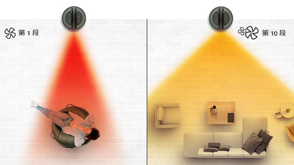 左圖顯示暖氣模式第 1 段。右圖顯示第 10 段的廣域暖氣模式。