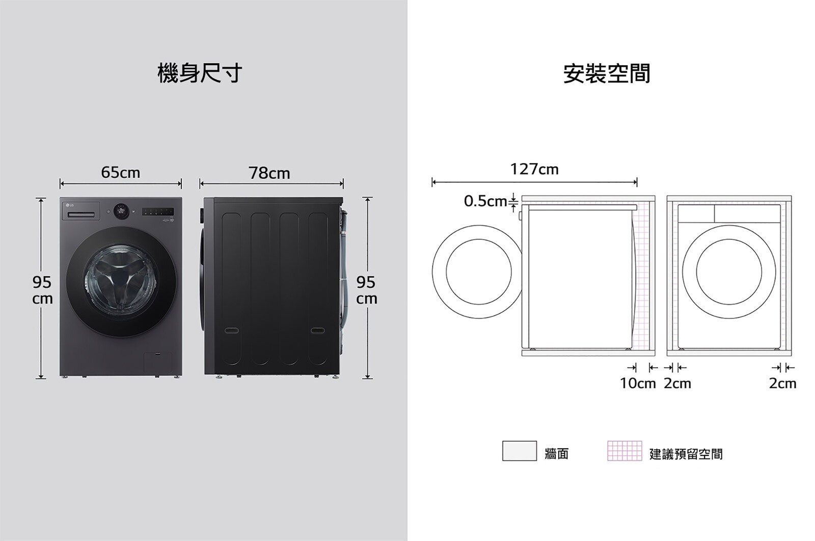 尺寸及安裝