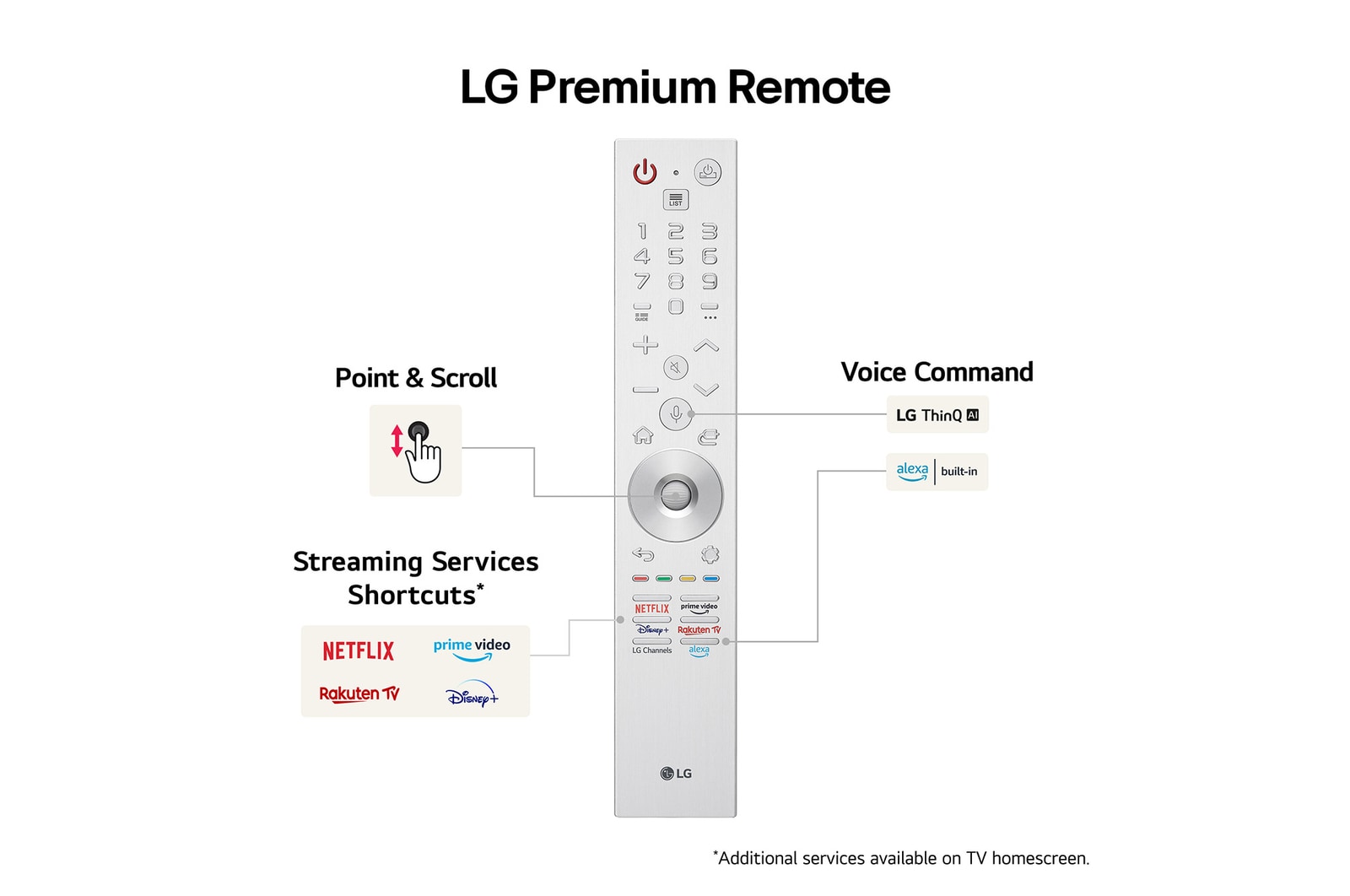 An LG SIGNATURE OLED M4 with a scenic image on the screen stood on a marble floor against a floor-to-ceiling window in a modern living space, and a Zero Connect Box on a small table in front with devices tucked neatly underneath.