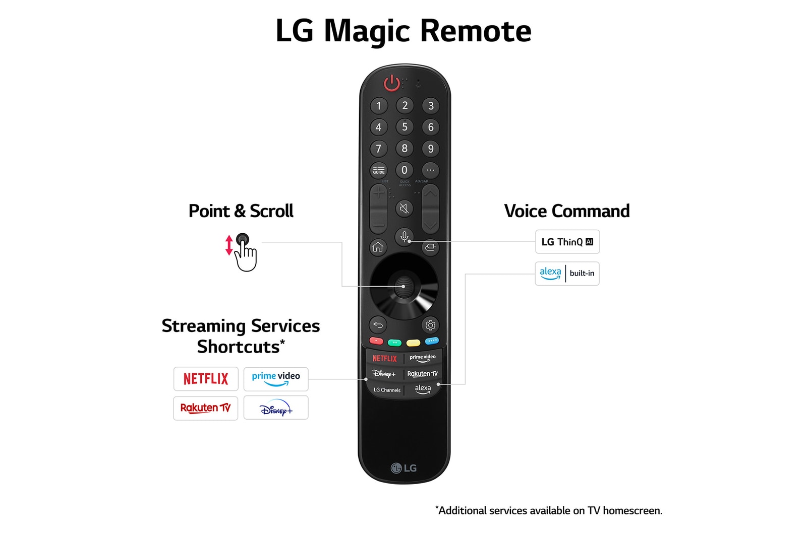 LG World’s First True Wireless TV 77 inch LG OLED evo AI M4 with 4K 144Hz Video & Audio Transfer , OLED77M49LA