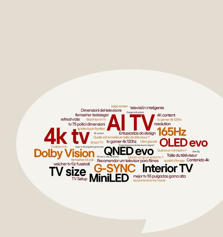 A search engine graphic displays the text 'LG TV Buying Guide.' A speech bubble contains multiple terms, including 'AI TV,' '4K TV,' 'QNED evo,' and 'OLED evo.	