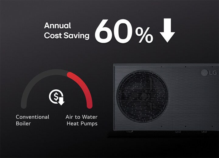 With Black LG THERMA V product, there is a graph showing that the Air-to-Water-Heat-Pumps method can save money over Conventional-Boiler.