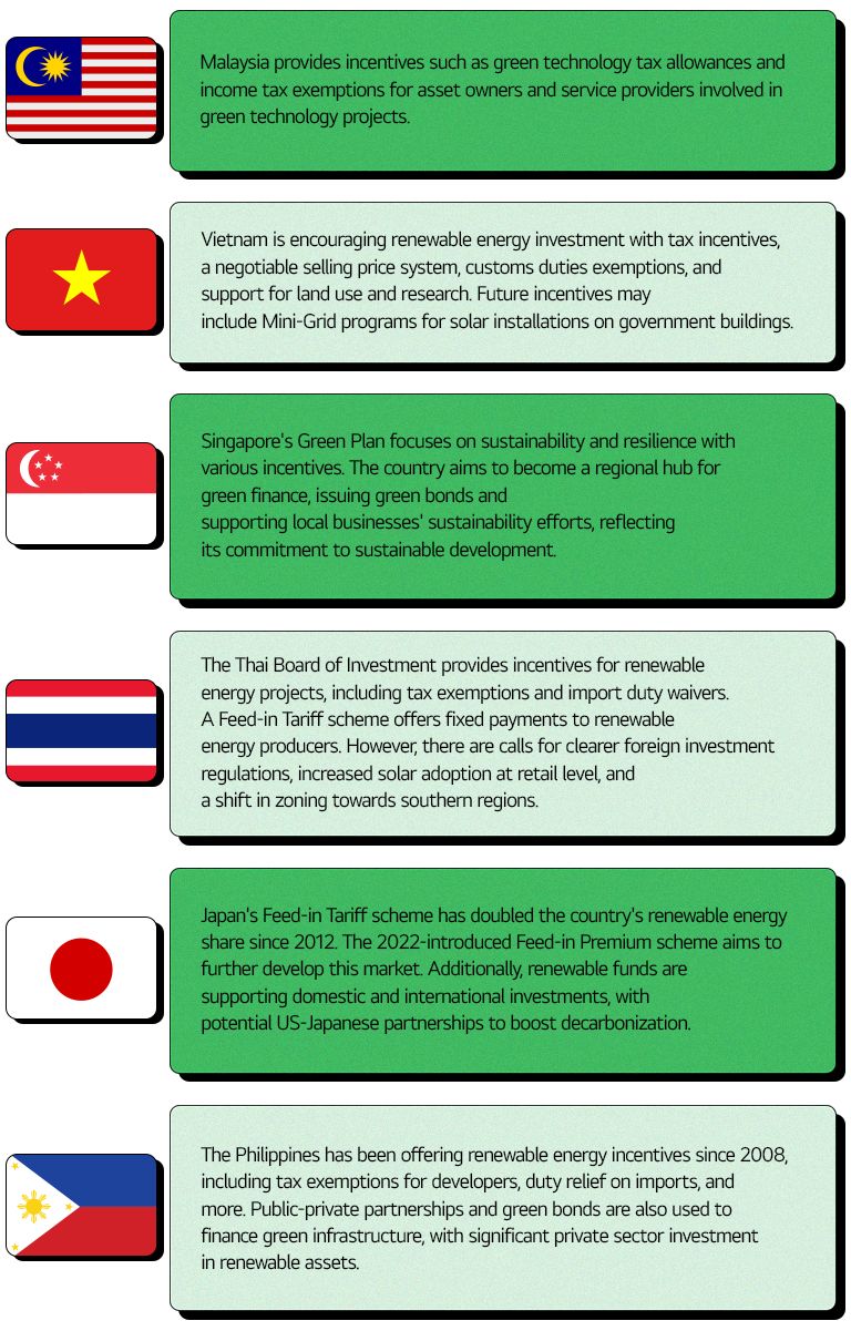 In Asia, various countries such as Malaysia, Singapore, Vietnam, Thailand, Japan, the Philippines are currently implementing renewable energy investment incentives.	