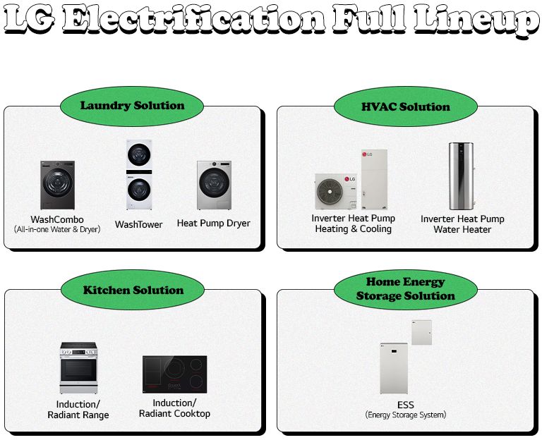 LG is showing full home electrification products lineup	