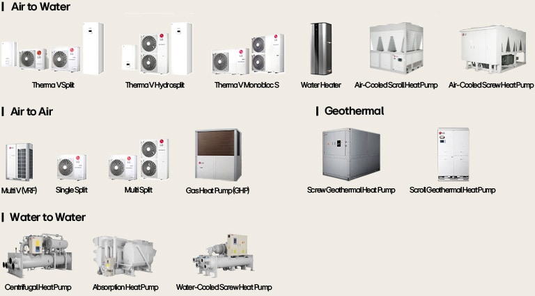 LG Electronics heat pump product lineup	 