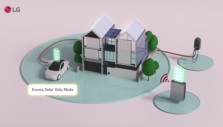 LG system in Excess Solar Only Mode, charging EV and battery.