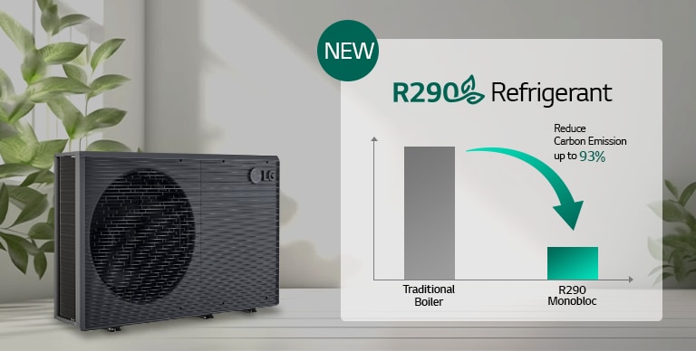 R290 monoblock and refrigerant reduction graph and background of plant	