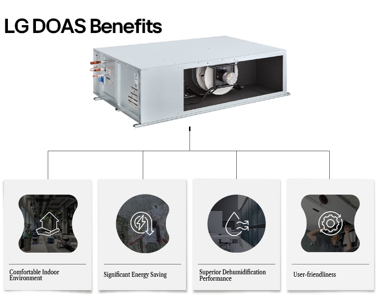 LG Split DOAS unit with energy-efficient design and advanced features.