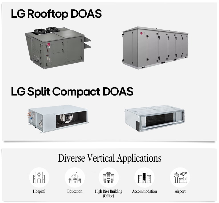 Diverse DOAS system applications for hospitals, education, high-rise buildings, accommodation, and airports.	