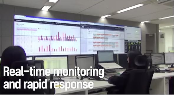 Real time monitoring