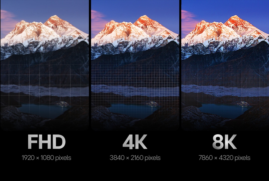 Side-by-side comparison of a mountain range image with a grid representing the number of pixels per screen resolution type. FHD has the least amount of pixels with 4K and 8K having much more detail. 4K TV screen indicating it's 3840 by 2160 pixels. Within it is a smaller square labelled FHD. This shows the difference in quality and pixel density between FHD and 4K.
