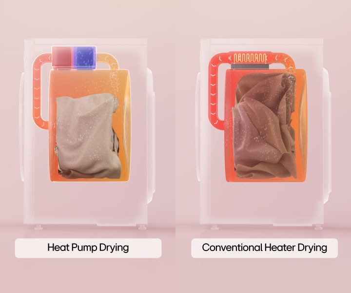 Video comparing LG heat pump drying with energy-efficient air circulation versus traditional heater-based drying method.