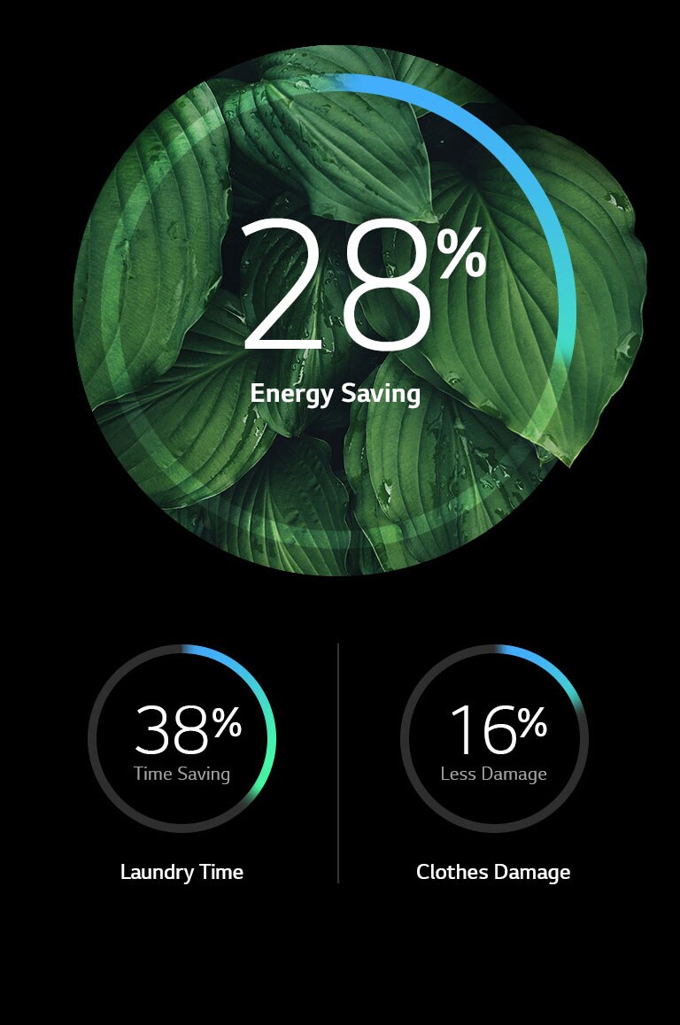 More Energy Efficiency and Less Damage