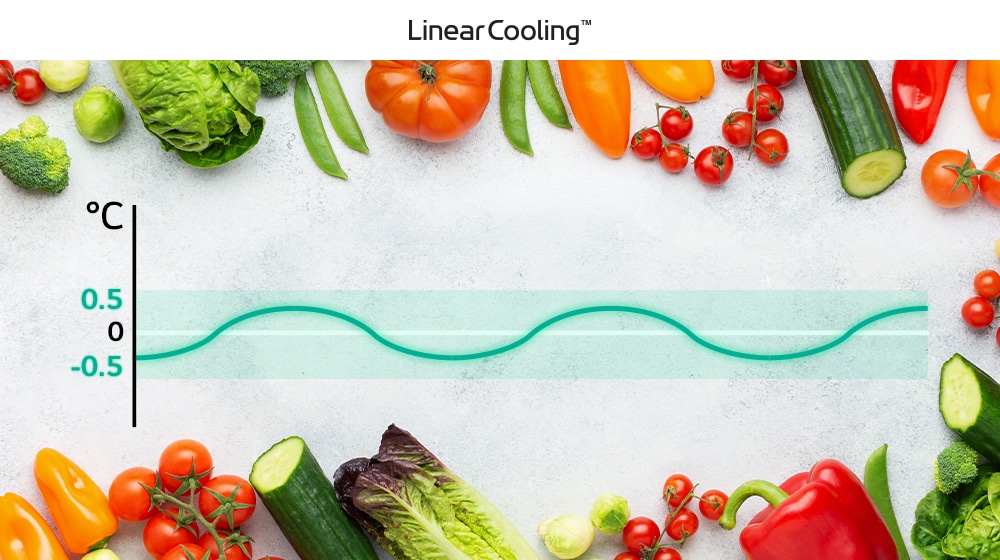 A graph displaying temperature stability with LG Linear Cooling is surrounded by fresh vegetables on a white background.