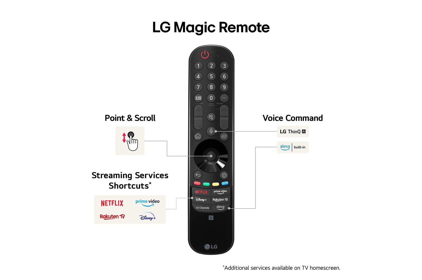 magic remote