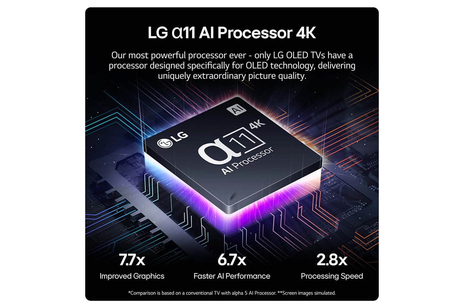 LG a11 AI Processor 4K