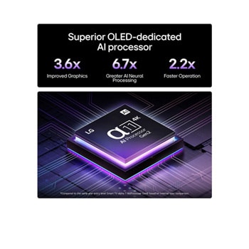 Superior OLED-dedicated AI processor