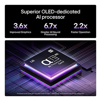 Superior OLED-dedicated AI processor
